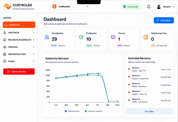 Dashboard de ControlSis con asistencia y actividad reciente