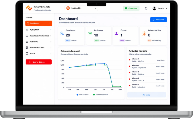 ControlSis en un notebook: dashboard de asistencia y actividad de la institución